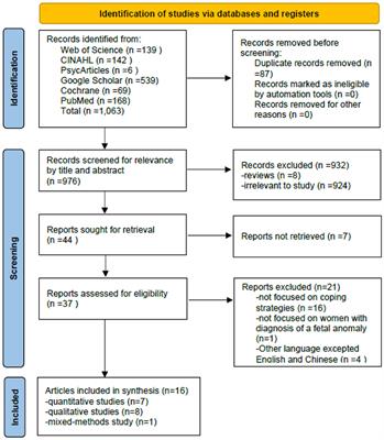 Coping strategies following the diagnosis of a fetal anomaly: A scoping review